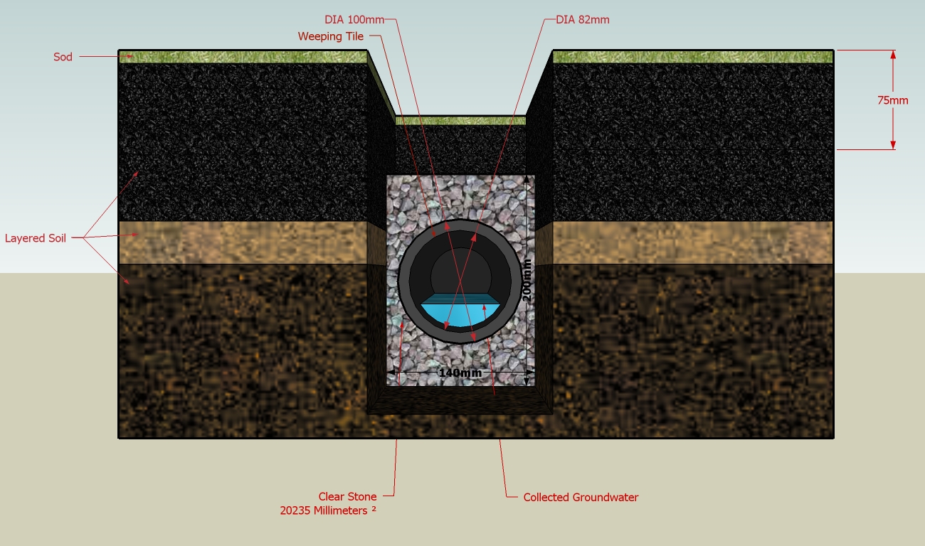 Image of a subsurface drain